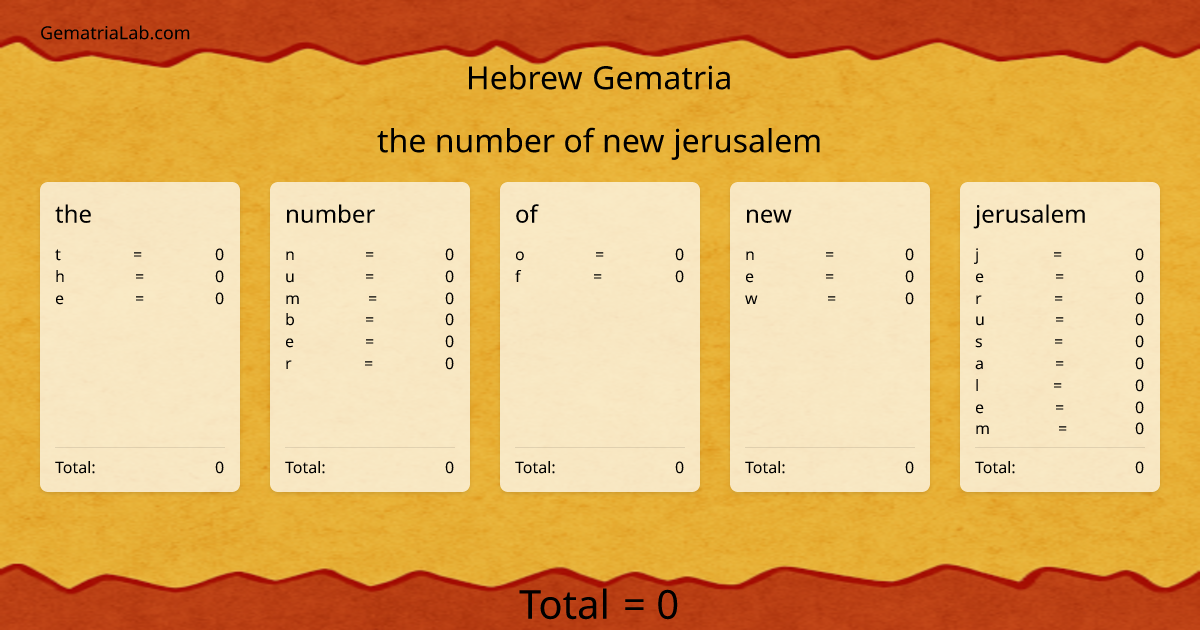 the number of new jerusalem in hebrew Gematria